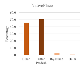Nativeplace