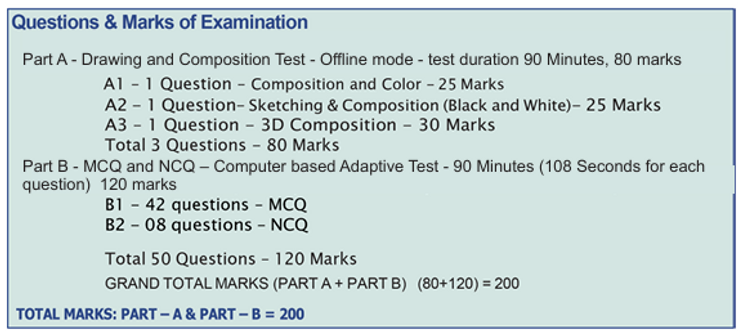 syllabus of nata 2025