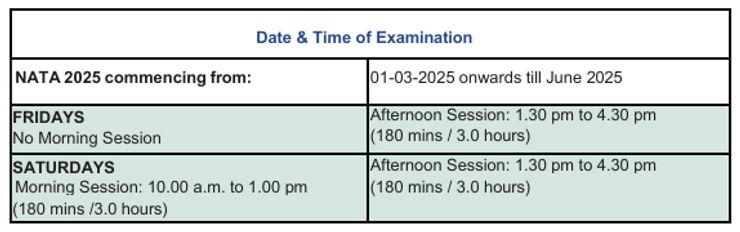 date and time of examination