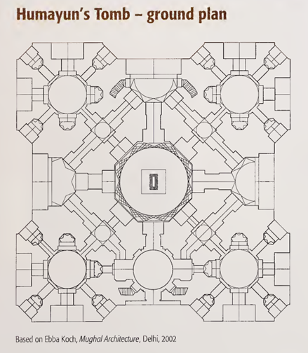 Humayun's Tomb-Ground plan