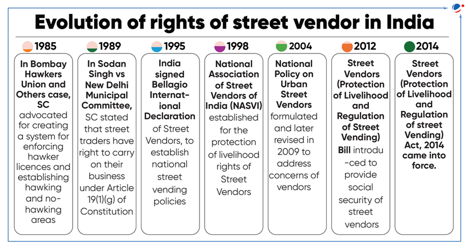 Evolution Of Streets Vendors Act 2014