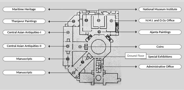 First floor plan of the National Museum, New Delhi