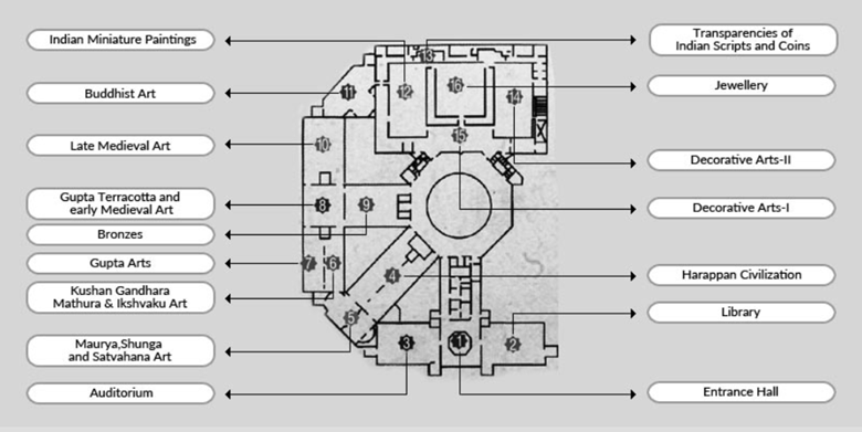 Ground floor plan of the National Museum, New Delhi