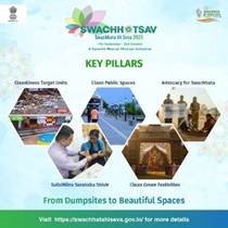 Infographic showing key pillars of Swachhata Hi Seva 2025 campaign.