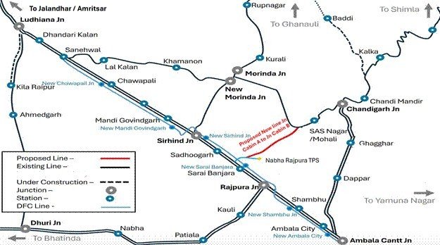 Map Indian Railways showing the proposed Rajpura–Mohali railway line connecting Punjab’s Malwa region with Chandigarh.