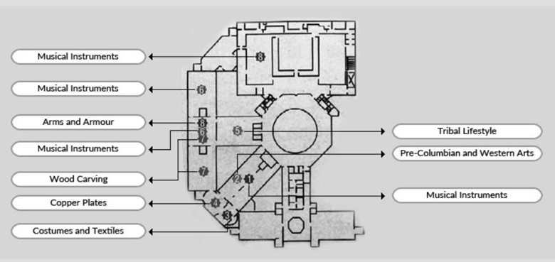 Second floor plan of the National Museum, New Delhi