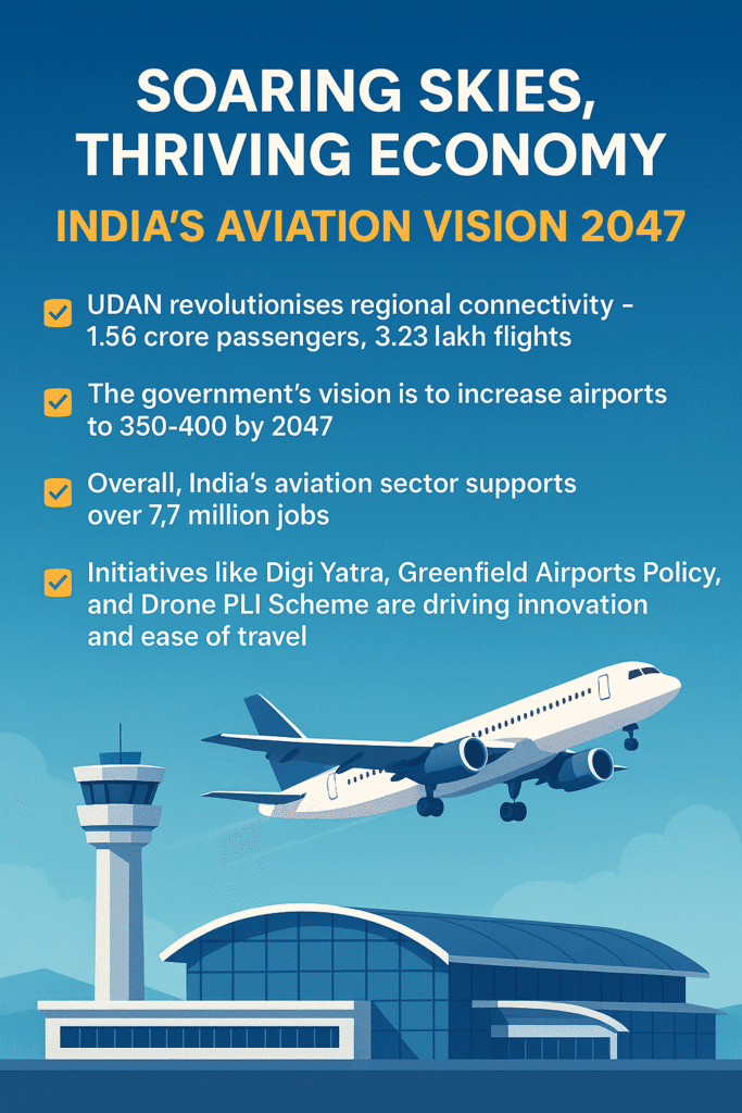 India’s Aviation Vision 2047: Expanding regional air connectivity under UDAN scheme.