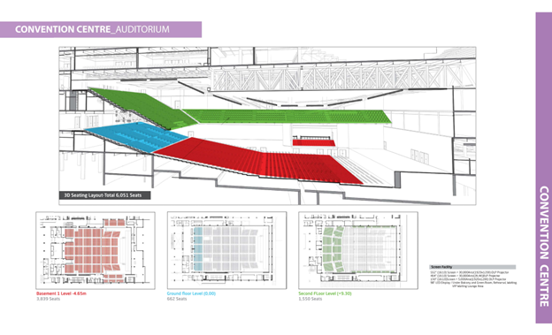 Architectural section and seating layout of Yashobhoomi Convention Centre auditorium showing tiered seating and design levels.