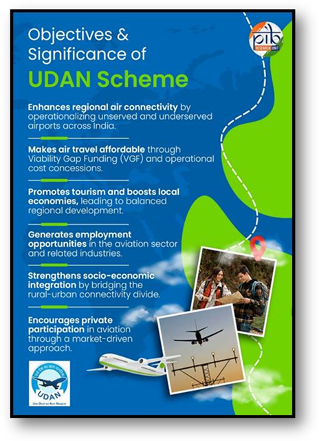 Poster highlighting the objectives and significance of the UDAN Scheme, including affordable air travel, regional connectivity, job generation, and socio-economic integration.