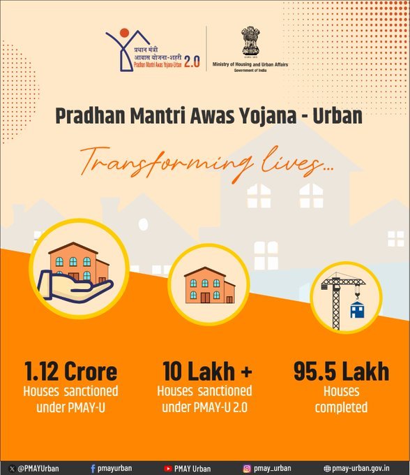 PMAY-Urban infographic showing 1.12 crore houses sanctioned and 95.5 lakh homes completed.