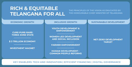 How Vision 2047 Contributes to State Growth