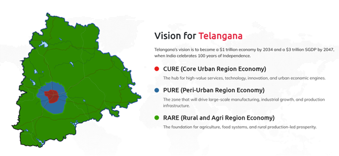 Map of Telangana showing CURE, PURE, and RARE zones