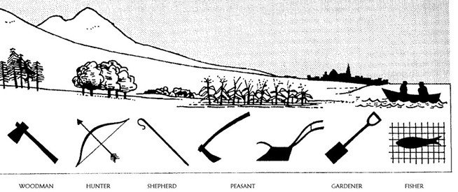 Geddes’ 1909 valley section 
