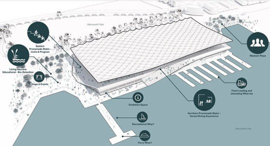Overall diagram of the new Sydney Fish Market showing roof form, public promenades, ferry wharf, exhibition spaces, and connections to Wentworth Park and the harbour.