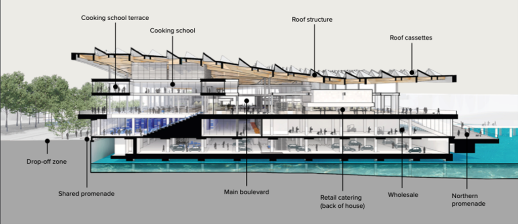 Architectural section of the new Sydney Fish Market illustrating the timber roof structure, cooking school terrace, retail areas, wholesale level, and waterfront promenades.