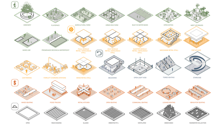 Conceptual diagram illustrating scale, experience, and flexibility strategies in the Sydney Fish Market design, including modular planning and layered public spaces.