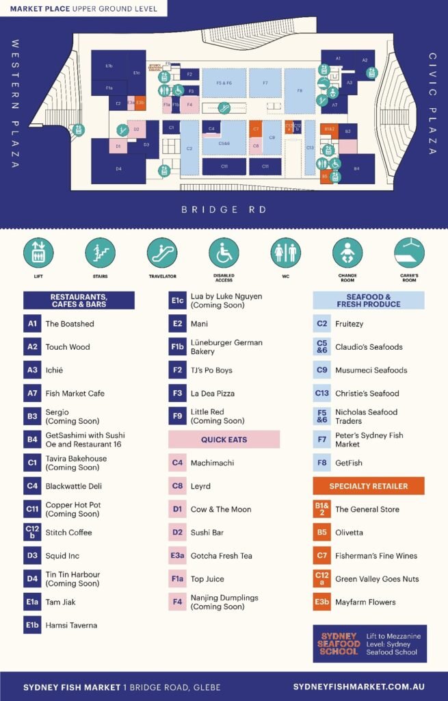 Upper ground level plan of the new Sydney Fish Market showing restaurant locations, seafood retailers, specialty stores, access points, and connections to Western and Civic Plaza.
