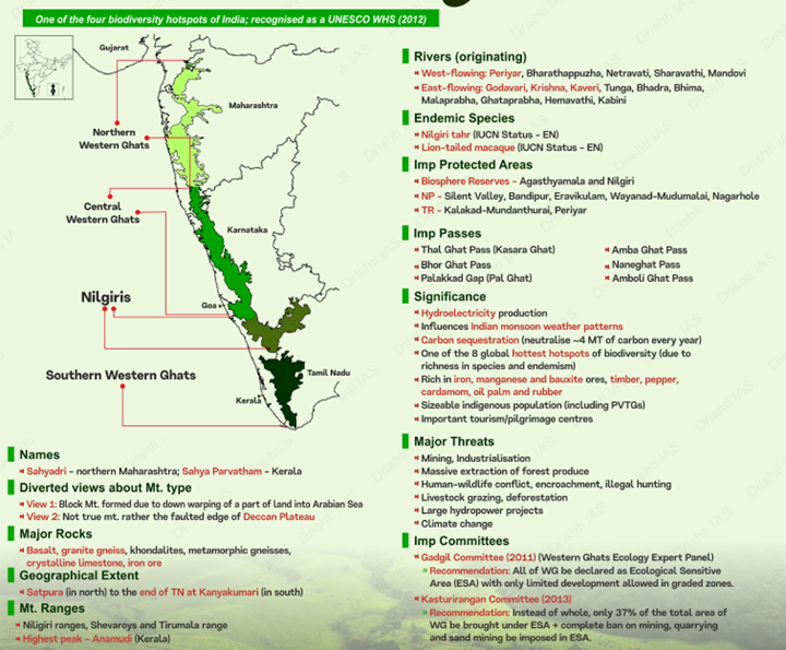 Map of the Western Ghats showing biodiversity zones, rivers, protected areas and ecological significance
