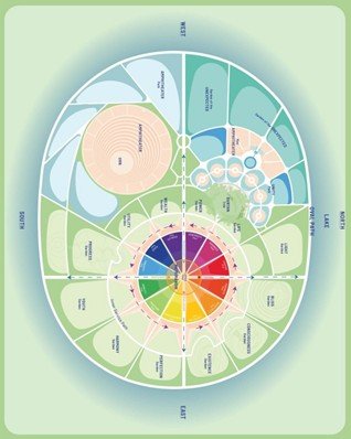 Conceptual zoning plan of Auroville showing Matrimandir at the centre with surrounding functional zones