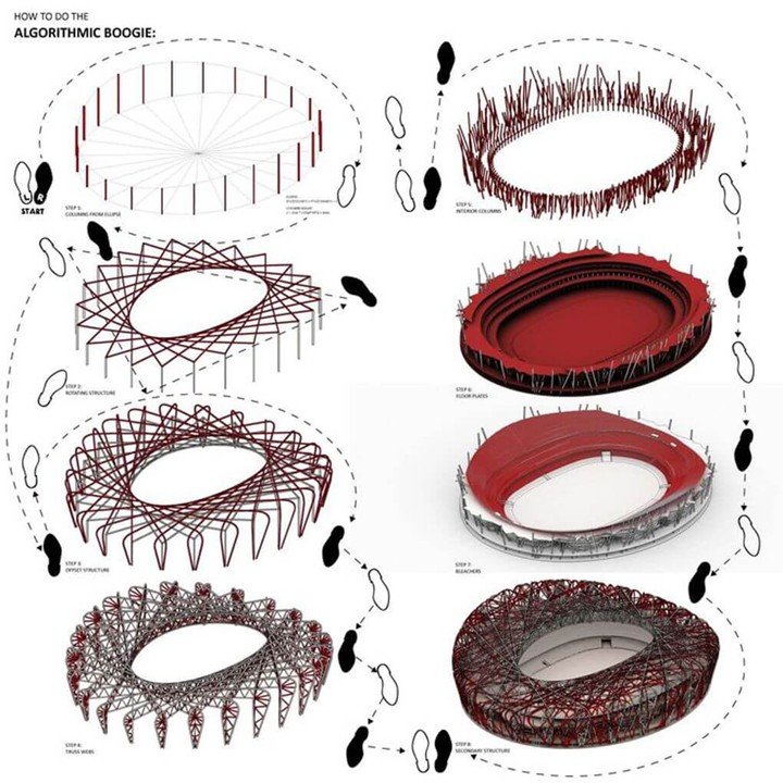 conceptual structural formation of Bird’s Nest stadium steel lattice algorithmic design process