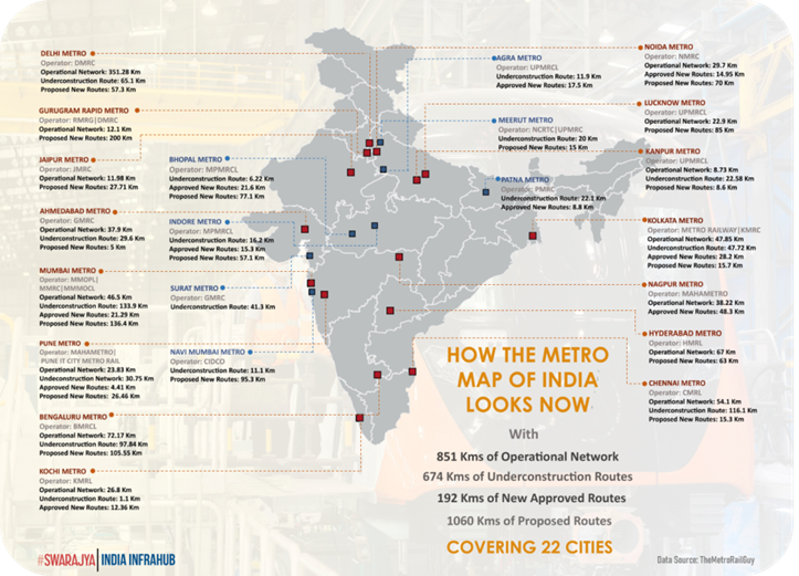India metro network map showing operational, under construction and proposed metro systems across cities