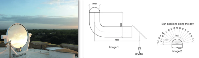 Heliostat mirror system on the roof of Matrimandir reflecting sunlight into the inner chamber