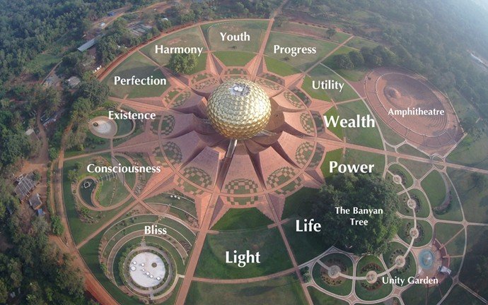 Aerial layout of Matrimandir showing twelve symbolic gardens representing qualities like harmony consciousness and bliss