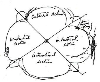 Early conceptual sketch by architect Roger Anger showing cultural residential industrial and institutional sectors of Auroville