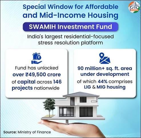 SWAMIH investment fund unlocking capital for stalled housing projects in India