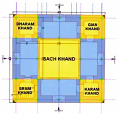 Spiritual Zoning in Sikh Architecture