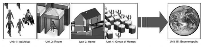 Ekistics scale diagram showing progression from individual to global city Ecumenopolis