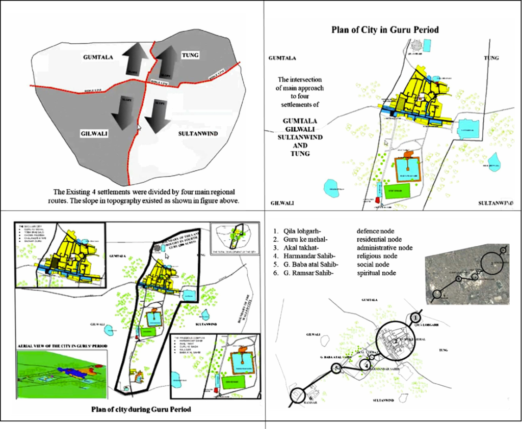 Evolution diagrams of Amritsar city showing settlement patterns, nodes, and growth during Guru period