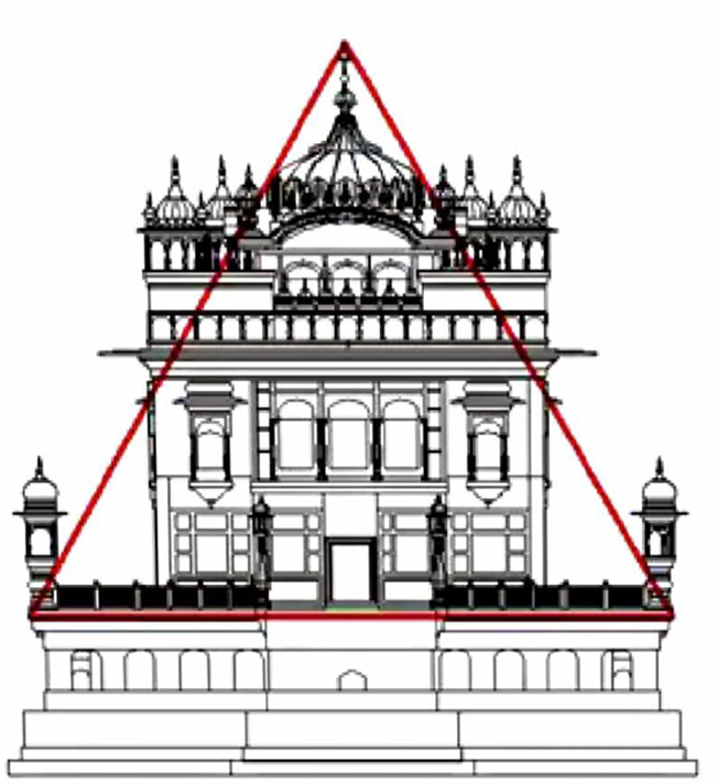 Elevation of Shri Harmandir Sahib enclosed within an equilateral triangle showing proportional geometry