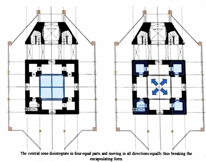 Diagram showing non-encapsulating spatial zones expanding outward from central sanctum
