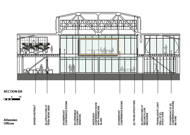 Section drawing of Atlassian Central showing vertical zoning and structural system
