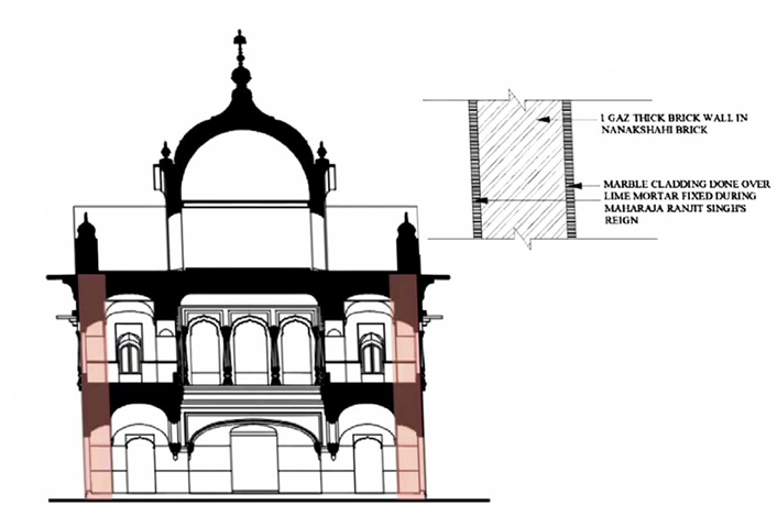 Section detail showing thick brick wall construction with marble cladding