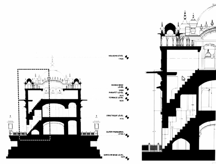 Sectional drawing of Shri Harmandir Sahib showing staircase system and structural roof levels