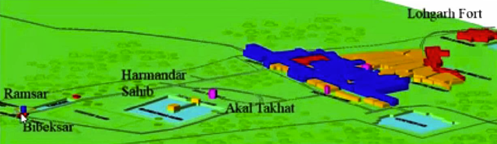 Conceptual diagram showing planning nodes around Harmandir Sahib and Akal Takht during Guru period