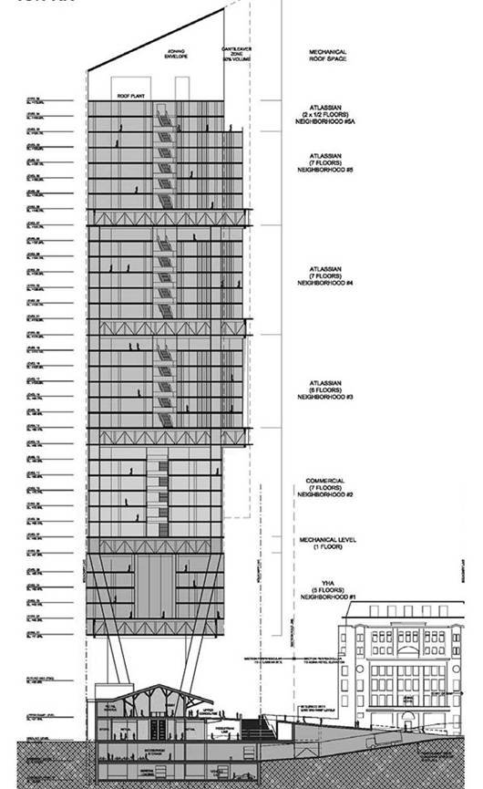 Section drawing of Atlassian Central showing vertical zoning and structural system
