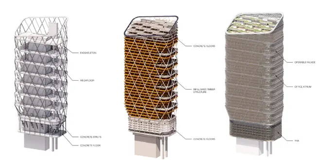 Structural diagram of Atlassian Central showing exoskeleton, timber floors, and concrete core
