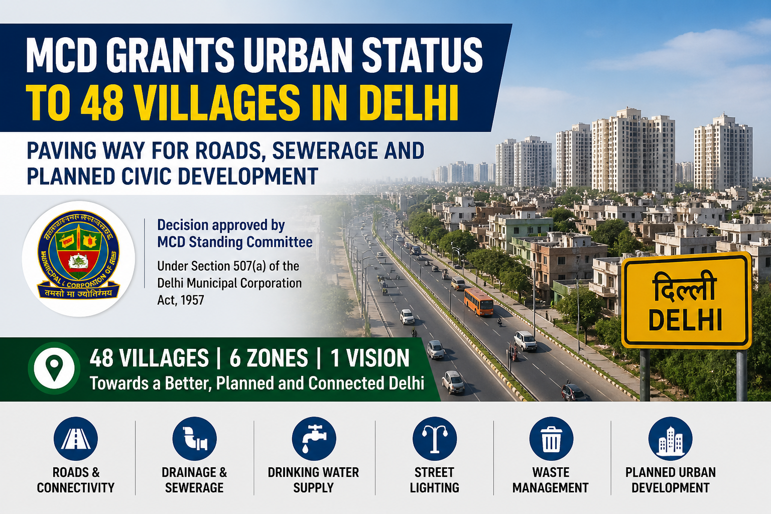 MCD Grants Urban Status to 48 Villages, Boosting Planned Development Across Delhi