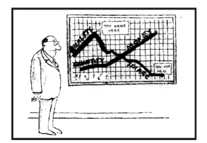 Graph of Professional’s Image and Money