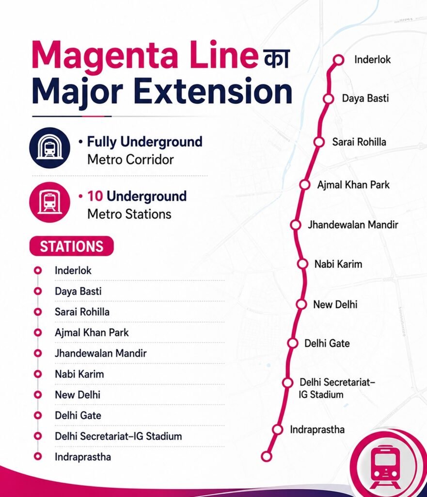 Delhi Metro Magenta Line extension construction begins on the 12.377-km Inderlok–Indraprastha underground corridor