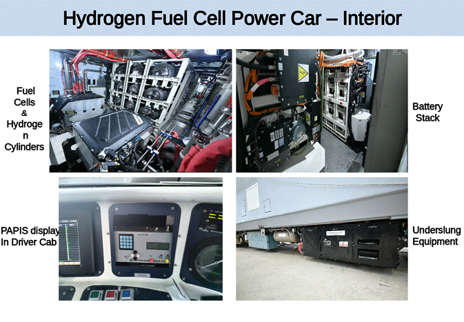 Interior of India's hydrogen fuel cell power car showing fuel cells, hydrogen cylinders and battery stack.