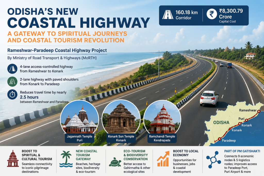 Aerial view representing Odisha's new Rameshwar–Paradeep Coastal Highway connecting Puri, Konark and Paradeep to boost tourism and infrastructure.