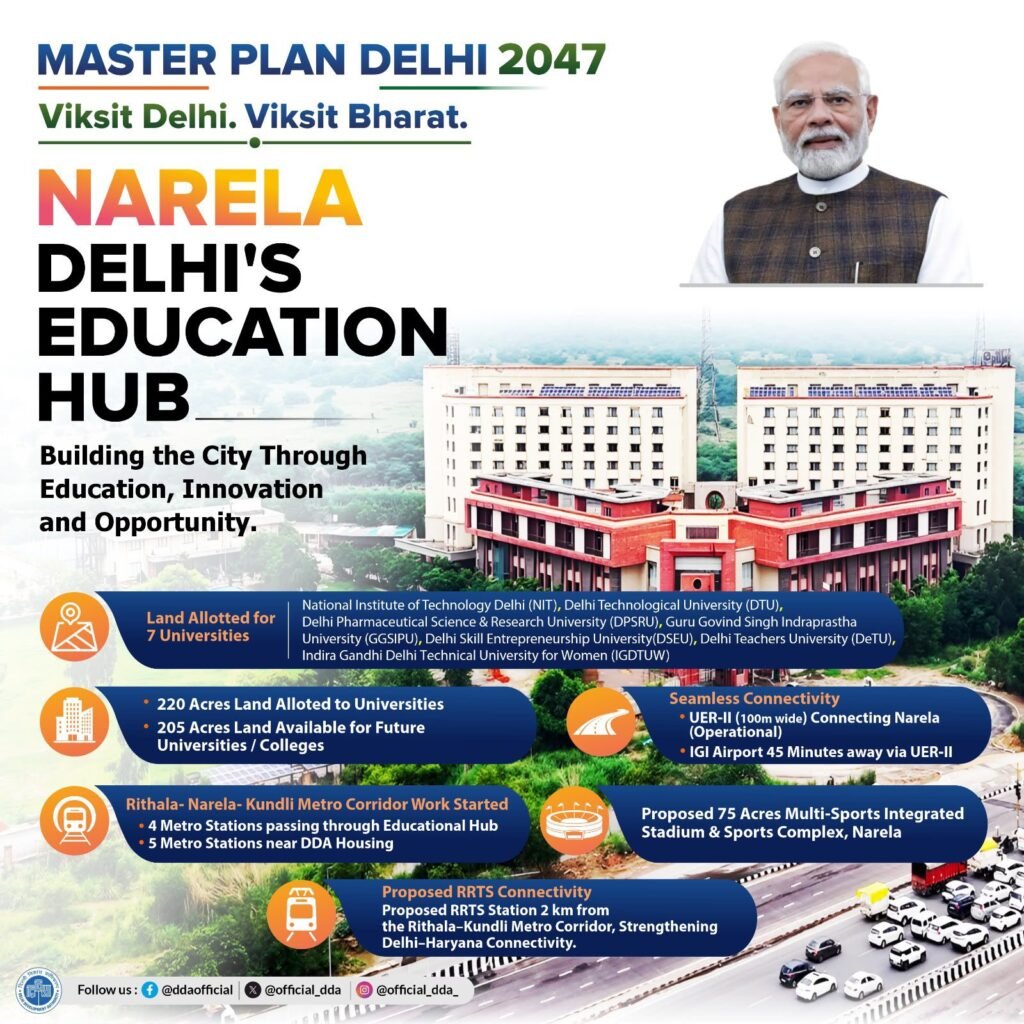 Narela Education Hub under Master Plan Delhi 2047 with universities and connectivity infrastructure