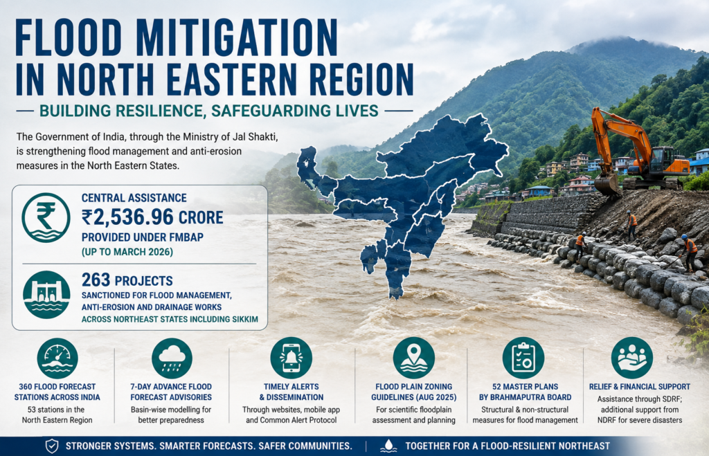 Flood Mitigation Green urban infrastructure promoting climate-resilient cities to combat urban heatwaves in India.