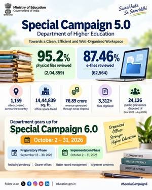 Department of Higher Education Reviews 95.2% Physical Files Under Special Campaign 5.0
