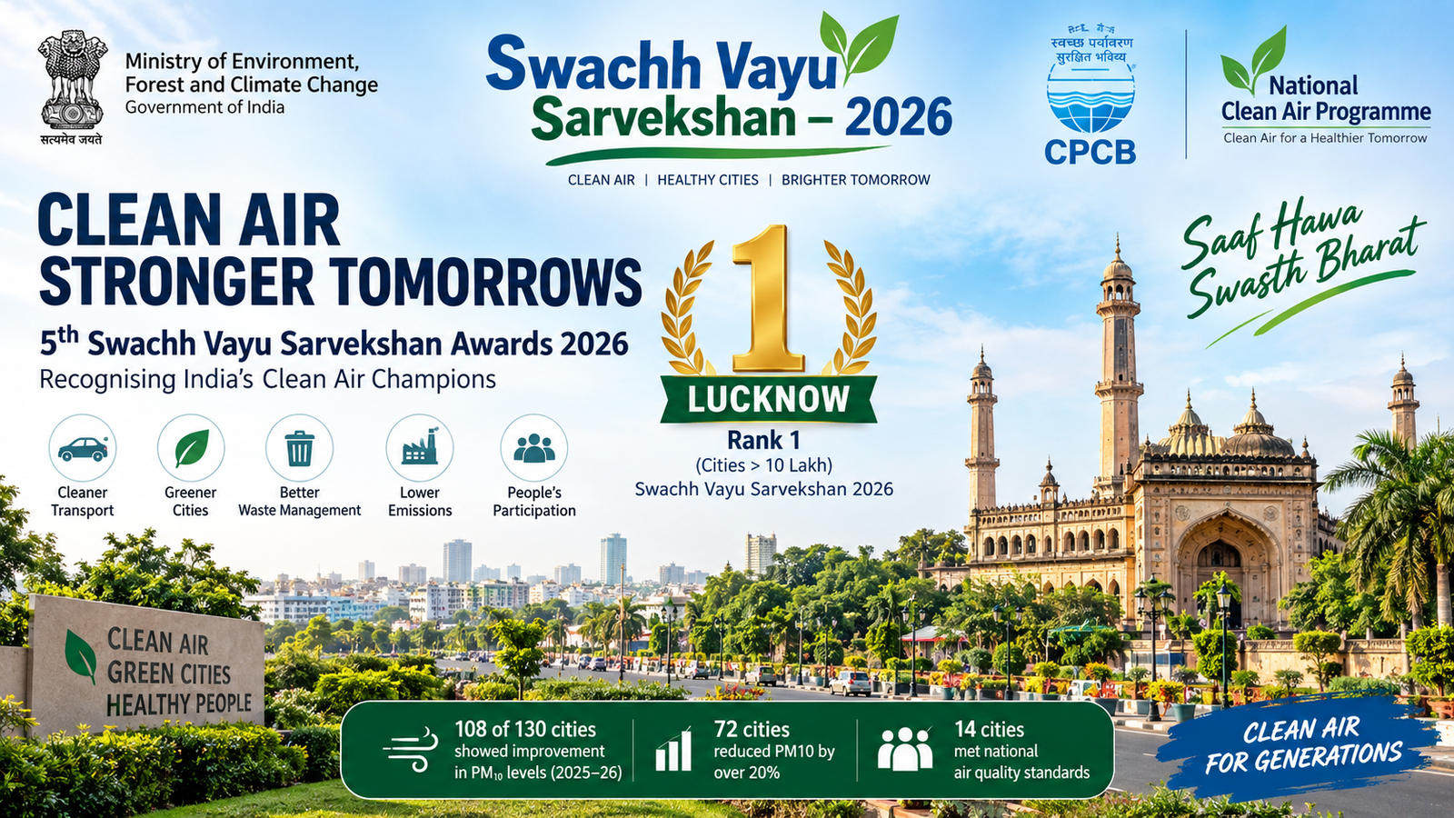 5th Swachh Vayu Sarvekshan Awards 2026: Lucknow Tops Among Million-Plus Cities; NCAP Shows Improvement in PM10 Levels