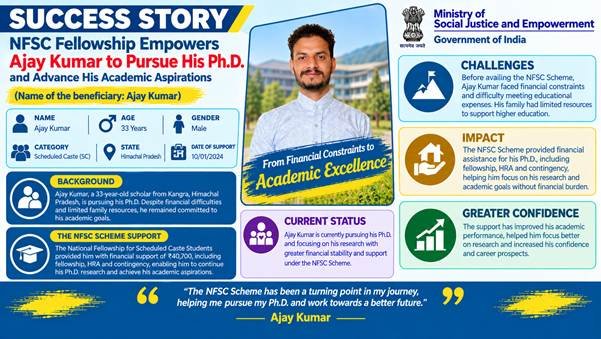 Ajay Kumar from Kangra, Himachal Pradesh, beneficiary of the National Fellowship for Scheduled Caste Students (NFSC) pursuing his PhD.